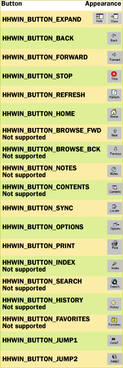 Figure 14  HH_WINTYPE Structure