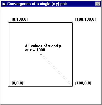 [ Figure B ]