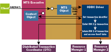 Figure C  Adding RM 2 to the Transaction