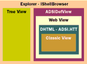 Figure 11 Web View Layout