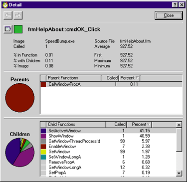 Figure 6: Detail Dialog