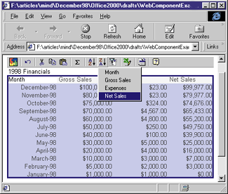 Figure 11: Sorting by Net Sales