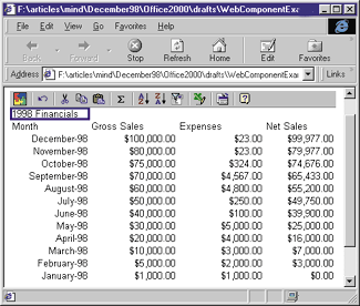 Figure 12: Results of Net Sales Sort