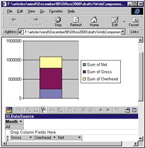 Figure 13: PivotChart and PivotTable