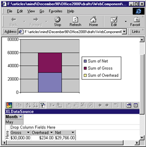 Figure 15: Dynamically Updating Data