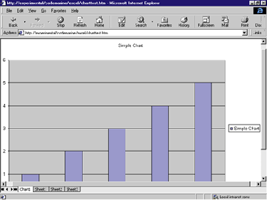 Figure 17: ASP-generated Microsoft Excel Chart in Office 2000