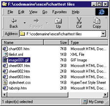 Figure 18: charttest Files