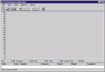 Figure 1 The Windows NT Performance Monitor