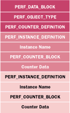 Figure 11 Supporting Instances