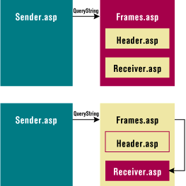 Figure 8: QueryString Pass-along