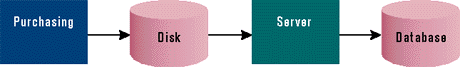 Figure 1: Batch Updating