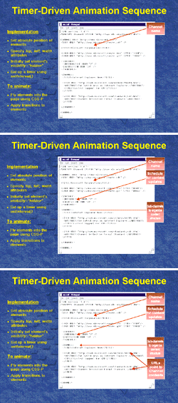 Figure 6: Time-based Animation