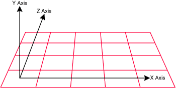 Figure 3  Left-handed Coordinate System