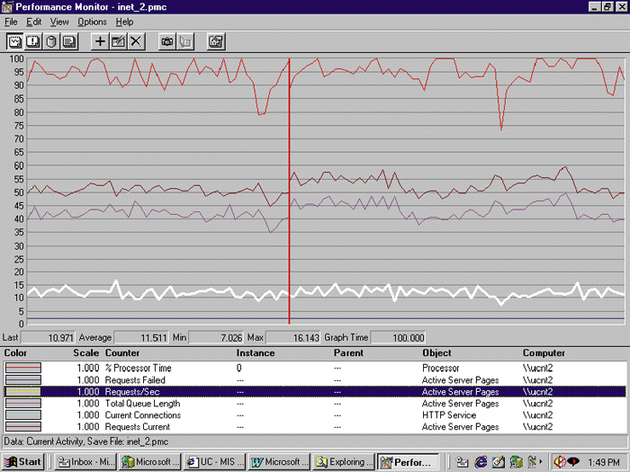 Figure 4: Performance Monitor