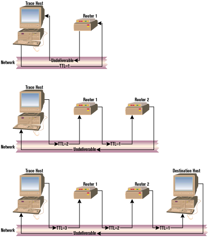 Figure 4: Tracert in action