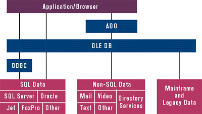 Figure 3: UDA Architecture