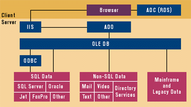 Figure 4: RDS Architecture