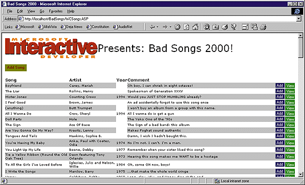 Figure 12: Bad Songs 2000