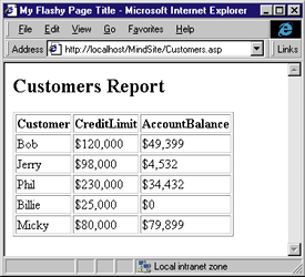 Figure 2: CTableBuilder Output