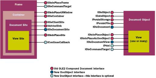 Figure 13  Active Document Containment