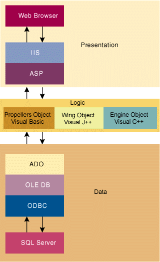 Figure 1: Knowledge Base Architecture