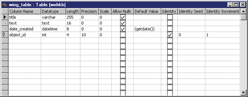 Figure 3: Table Designer