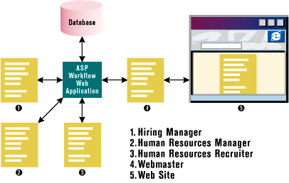 Figure 2: Workflow Schematic