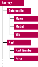 Figure 1: Parse Tree