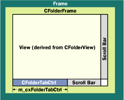 Figure 6  CFolderFrame Architecture