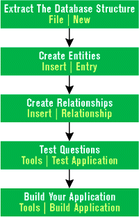 Figure 1: Query Steps