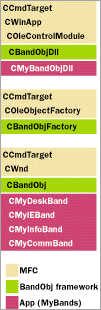 Figure 6  BandObj