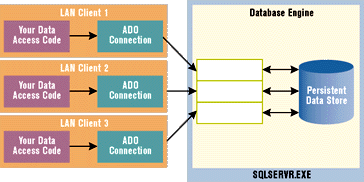 Figure 1: Code Creation Settings