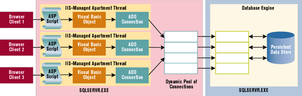 Figure 1: Code Creation Settings