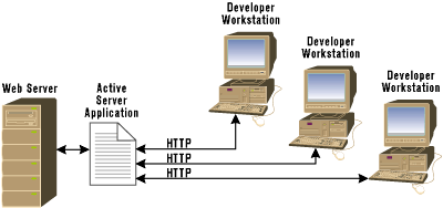 Figure 1: Local/Master Debugging Configuration