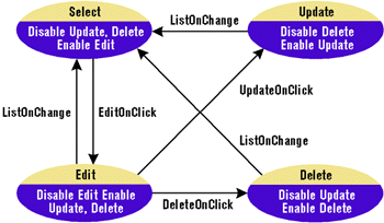 Figure 1: A State Diagram for a Web App