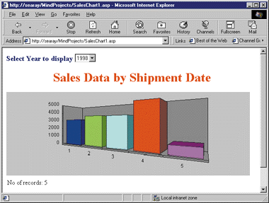 Figure 2: Dynamically Generated Graph