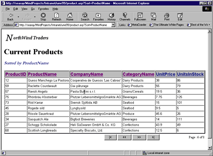 Figure 1: Table with Product Information