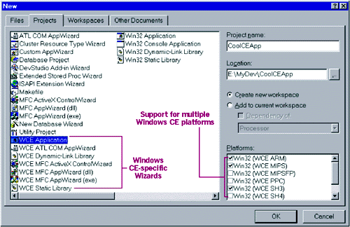 Figure 3 Toolkit Wizards and Platform Support