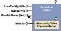 Figure 3  Aggregating the MBV Object