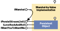 Figure 4  MBV Aggregating the Object