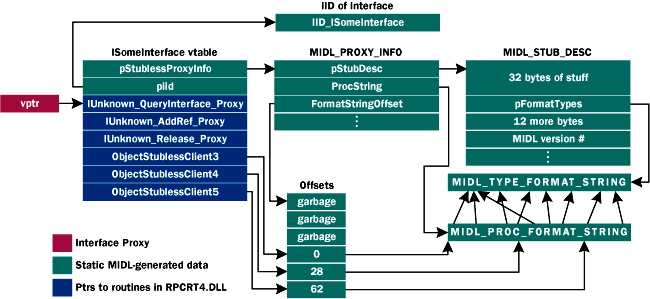 /Oicf-based Proxy for IsomeInterface