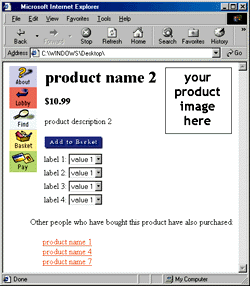 Figure 6: Site with Predictions Added