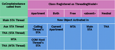 Figure 11  The ThreadingModel Decoder Ring