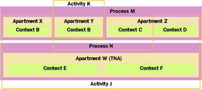 Figure 12  Activity Examples