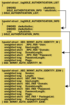 Figure 8  Authentication Structures