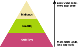 Figure 2  MyBands Architecture