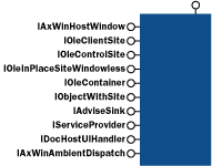 Figure 3  CAxHostWindow