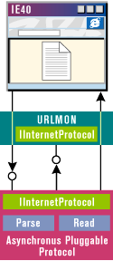 Figure 10: App Interfaces