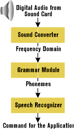 Figure 1: SR