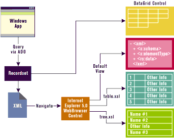 Figure 2: Architecture of the Sample App